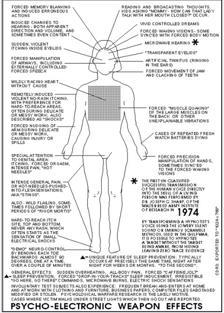 Sonic Attack Signs & Symptoms* – Targeted Individuals Data & Documents