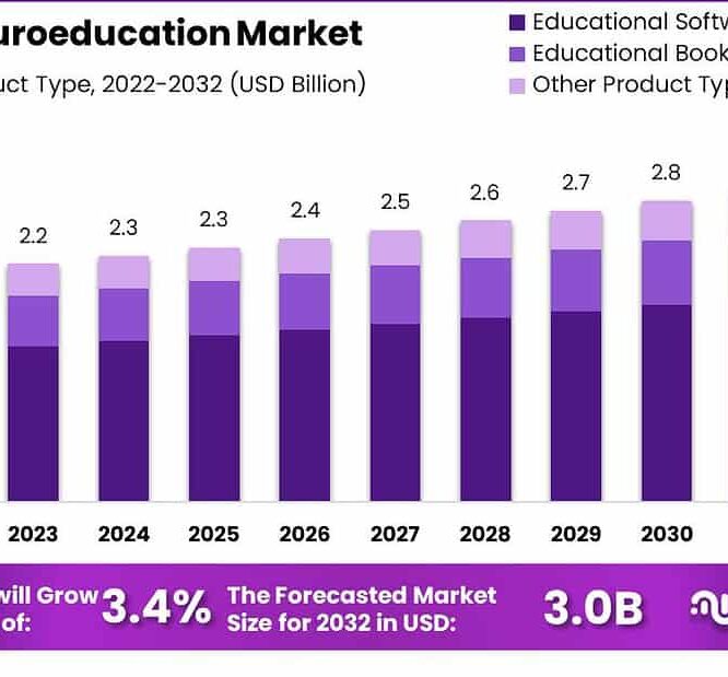 Brain computer interface market to hit 7 4 billion by 2033 market us scoop market news