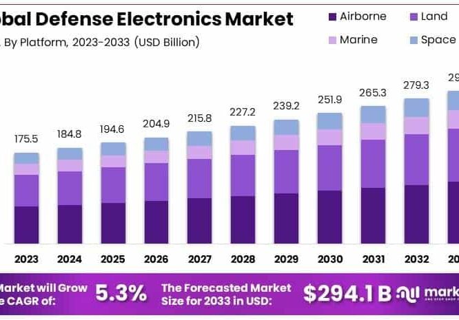 Directed Energy Weapons Is Driven By Ability To Counter Threats Market Us Scoop Market News