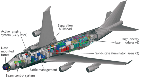 Dragonfire pathway to a laser directed energy weapon for the royal navy navy lookout