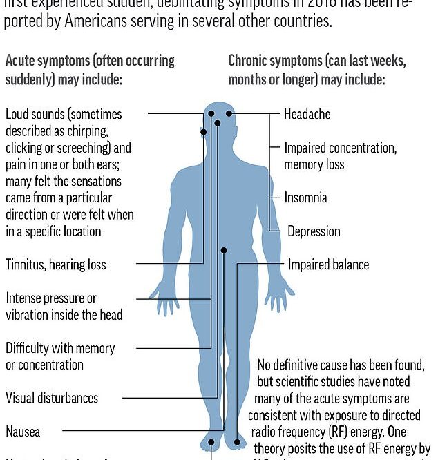 Headaches Fatigue And Sonic Attacks But Havana Syndrome Might All Be In The Mind Msn