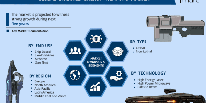 High Power Microwave Directed Energy Weapons Market Showing Impressive Growth During Forecast Period 2023 Whatech