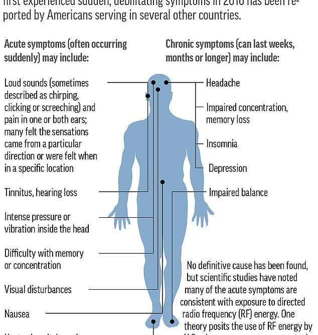 Mysterious havana syndrome may all be in the mind stuff