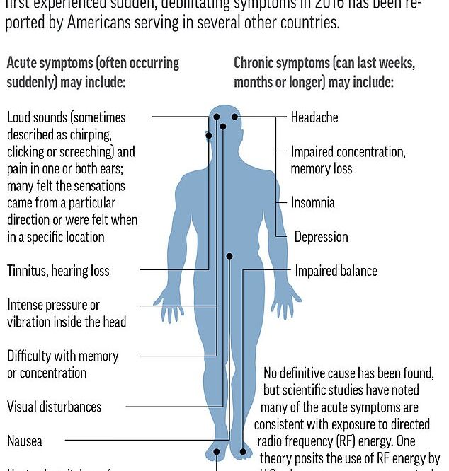 Nih Probe Of Havana Syndrome Finds No Sign Of Brain Injuries The Washington Post